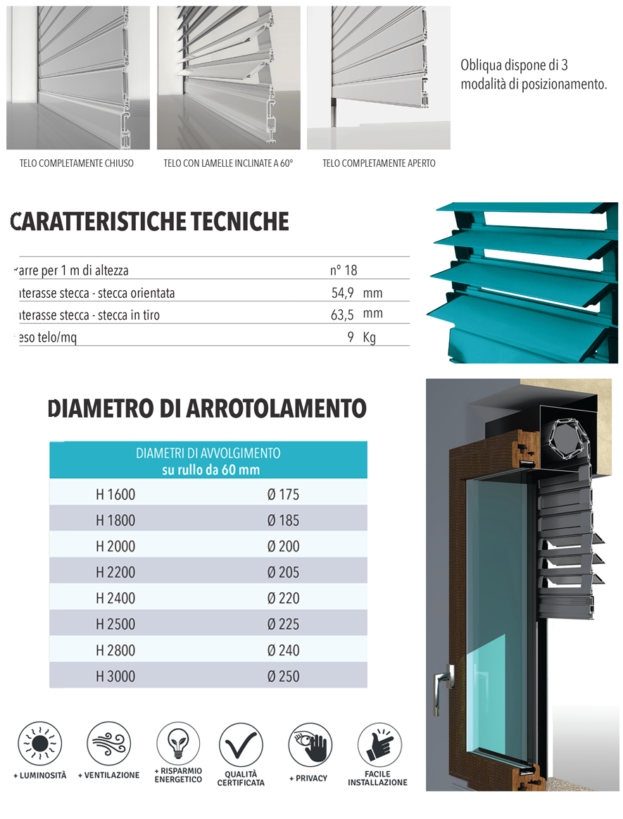 descrizione generica obliqua